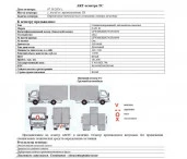 Самосвал FAW J6, 2022, г. Аксай